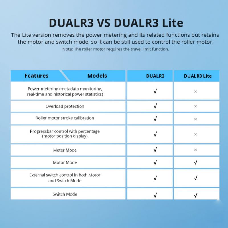 1-8pcs Smart Switch SONOFF DUA - đánh giá và giá Sonoff