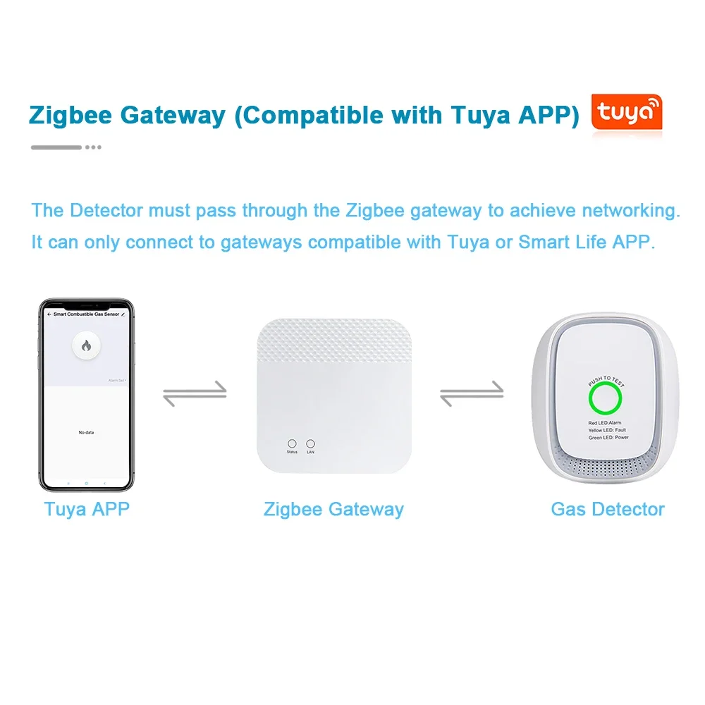 HEIMAN Zigbee Tuya Combustible - đánh giá và giá Tuya Smart