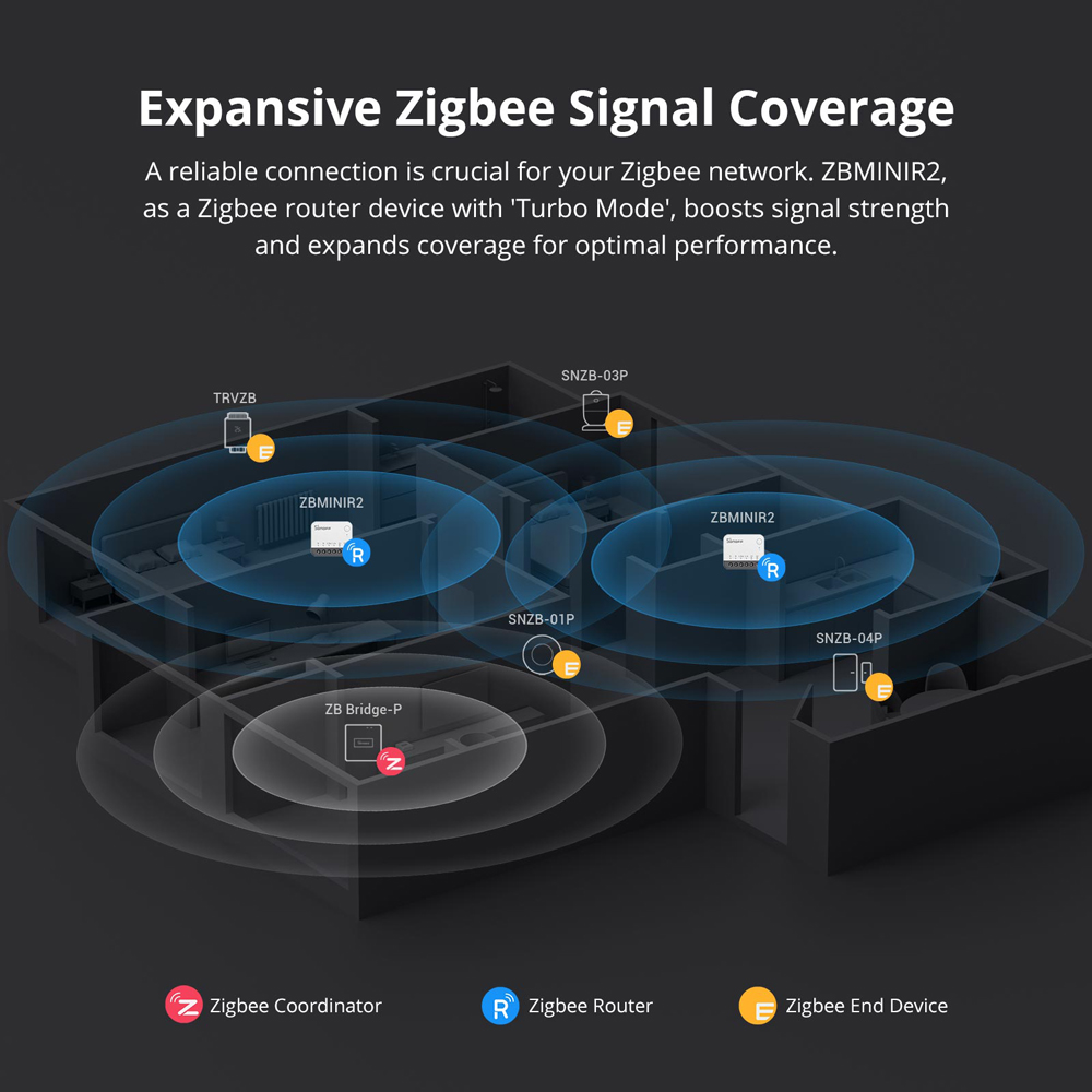 SONOFF ZBMINIR2 Zigbee Smart S - đánh giá và giá Sonoff