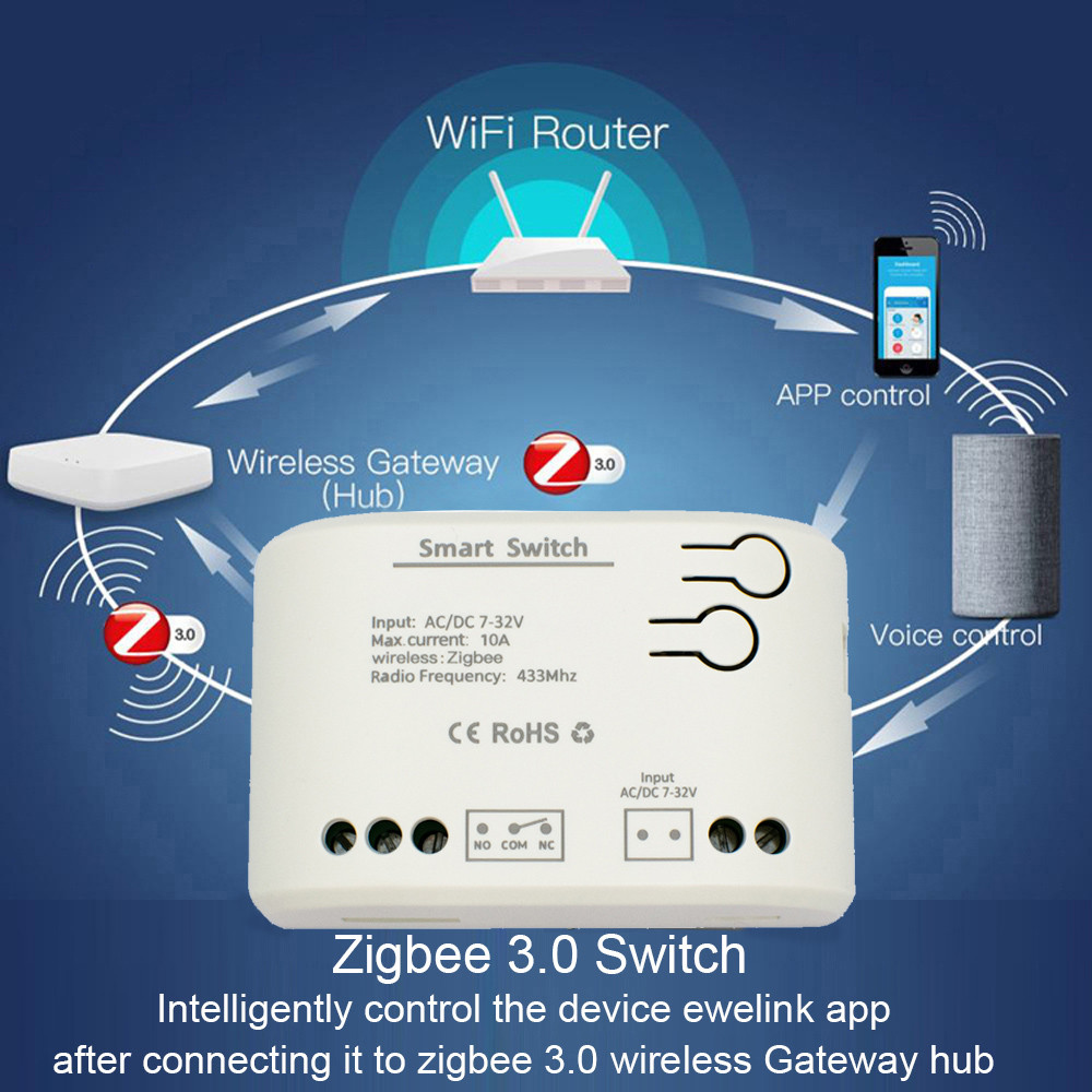 1CH Zigbee Tuya Smart Home Rel - đánh giá và giá Sonoff Basic