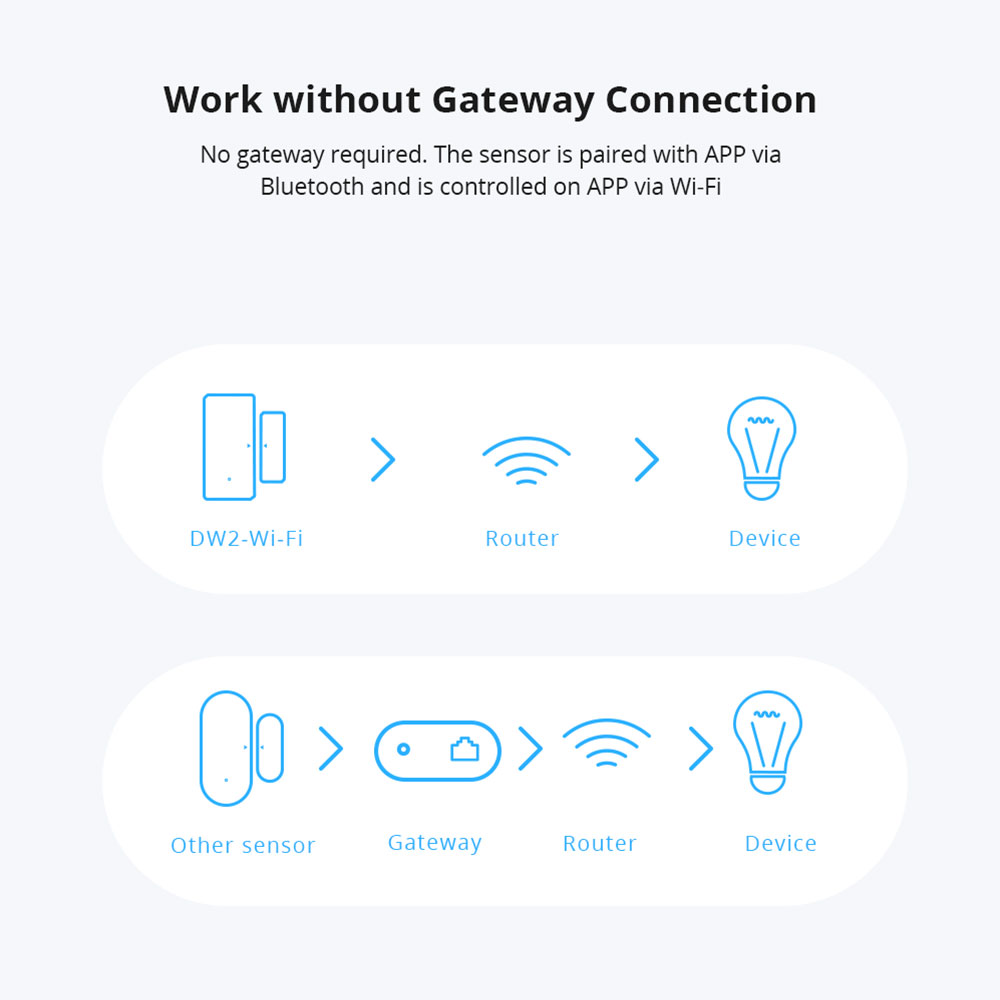 Sonoff DW2-WiFi Không Dây Cửa/ - đánh giá và giá Sonoff