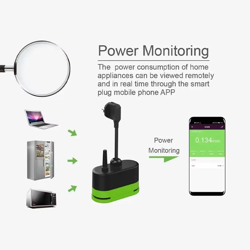 Tuya EU 16A Wifi Smart Outdoor - đánh giá và giá Smart Relay Tuya