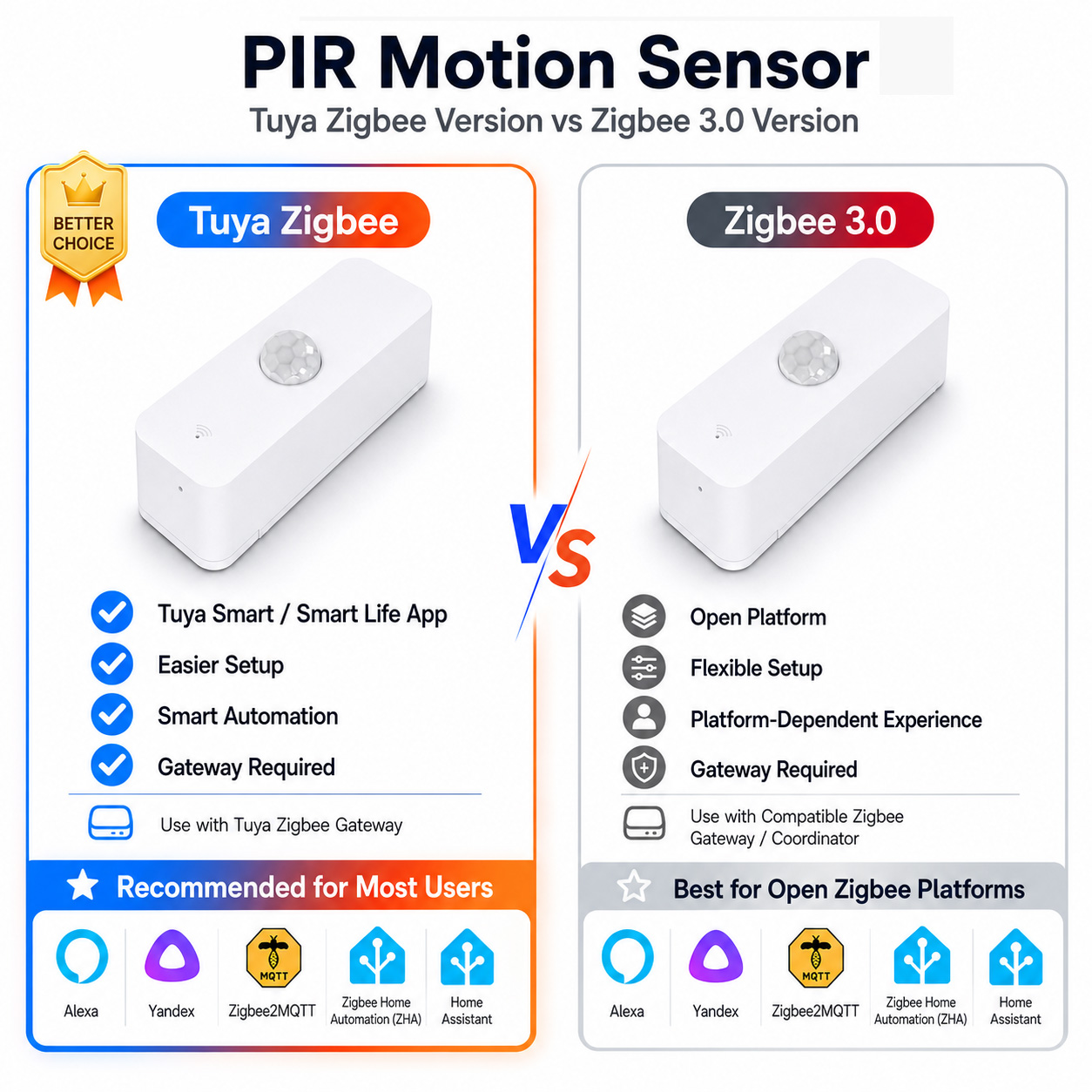 Zigbee PIR Motion Sensor For S - đánh giá và giá Home Assistant Tuya