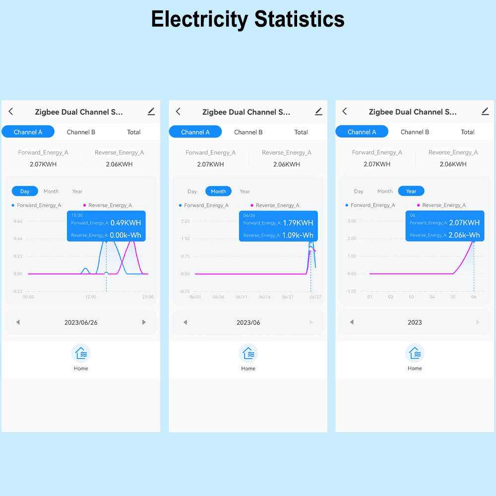 Smart ZigBee Energy Meter Bidi - đánh giá và giá Sonoff Basic