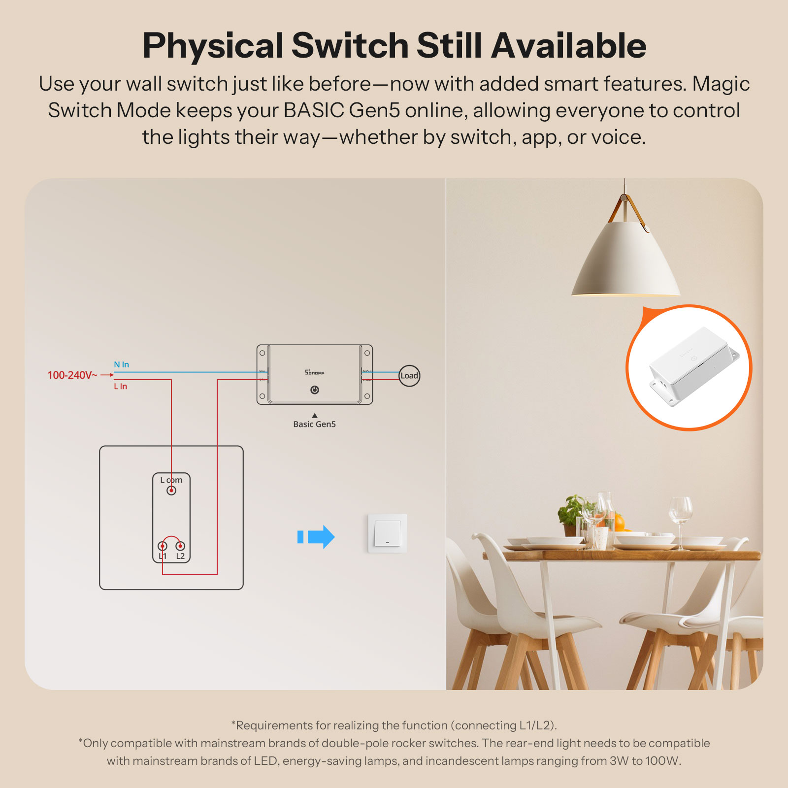 SONOFF BASIC-1GS Matter Over W - đánh giá và giá Sonoff Basic