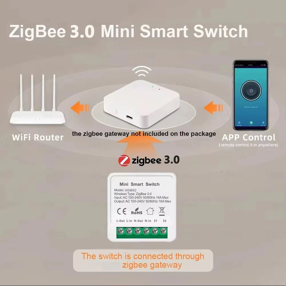 For Tuya Mini Smart WiFi Switc - đánh giá và giá Home Assistant Tuya