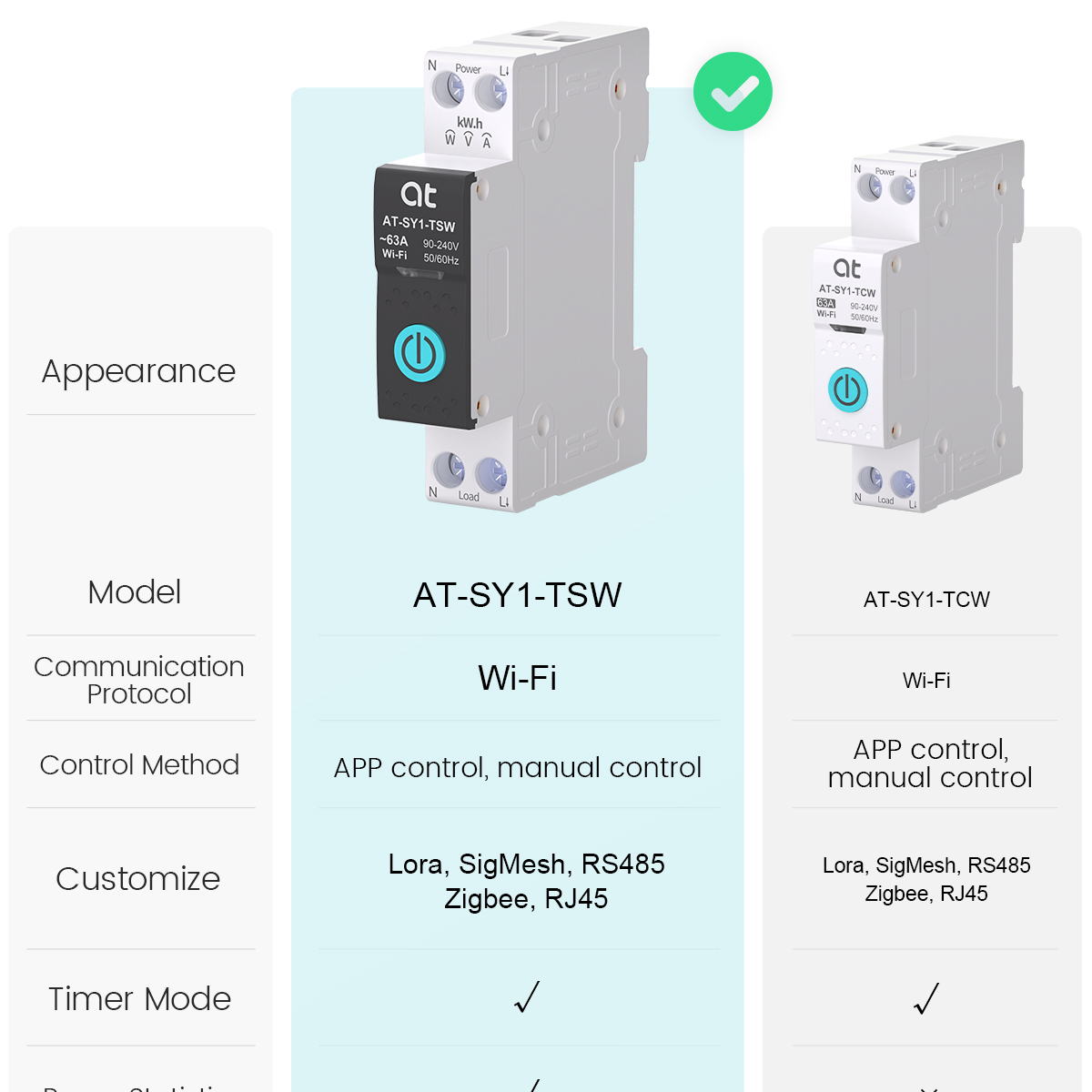 Tuya WiFi Circuit Breaker Smar - đánh giá và giá Smart Relay Tuya