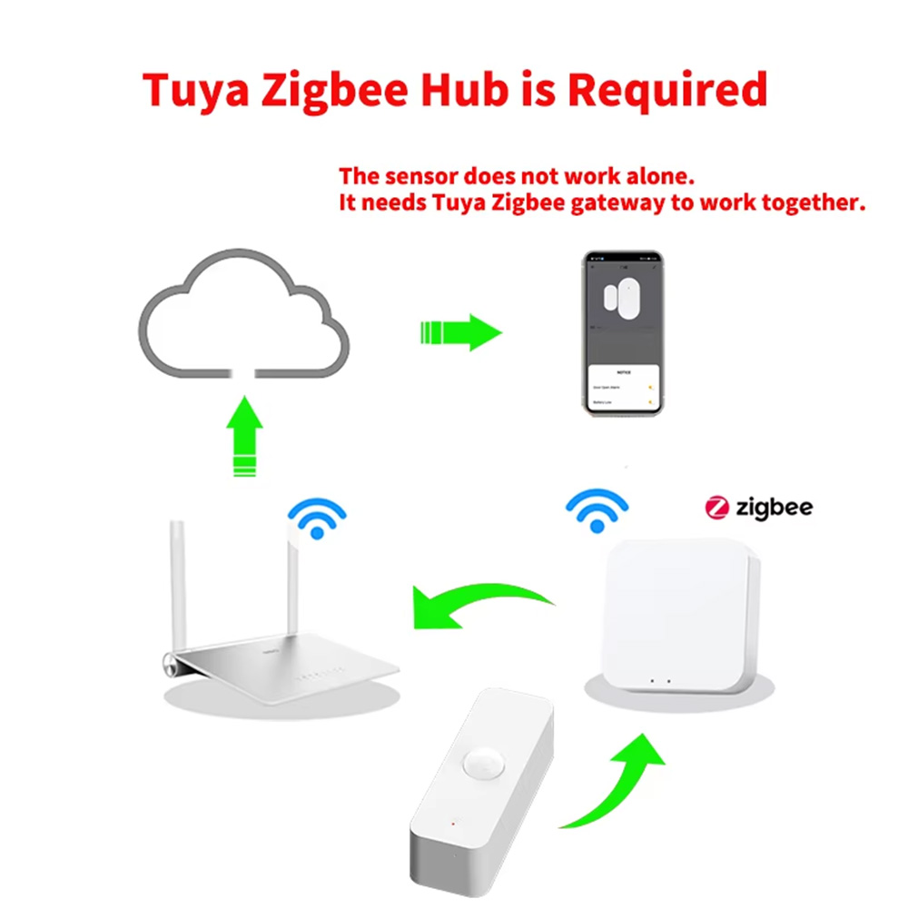 Smart PIR Motion Sensor WiFi Z - đánh giá và giá Home Assistant Tuya