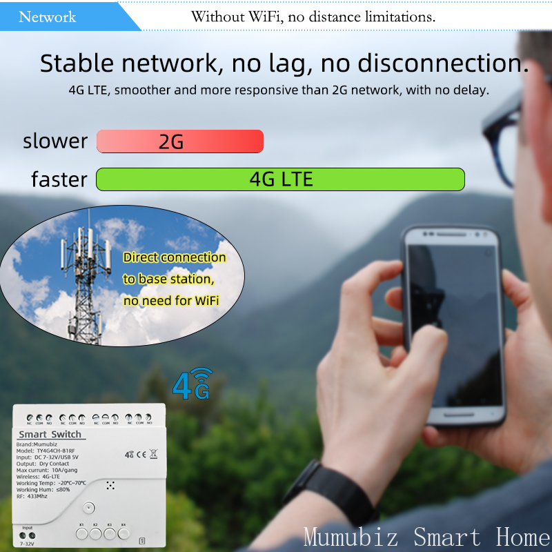 Tuya Smart 4G LTE Switch 12V/2 - đánh giá và giá Tuya 4 Channel