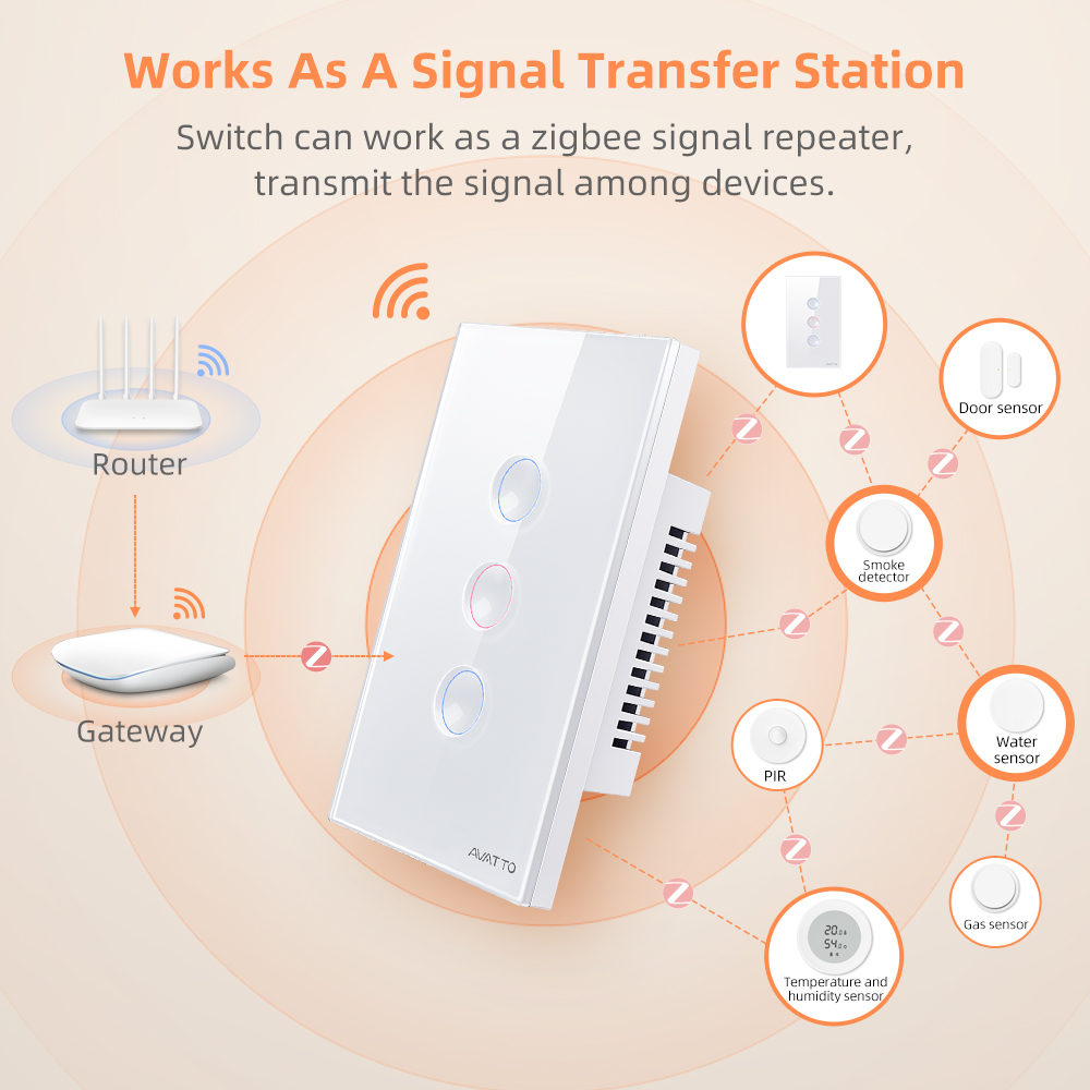 AVATTO 1/2/3/4 Gang ZigBee Sma - đánh giá và giá Smart Relay Tuya