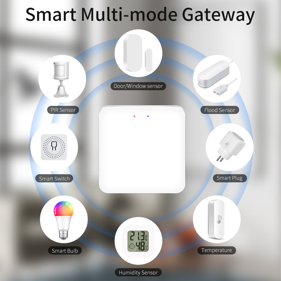 Tuya Smart Multi Mode Gateway  - đánh giá và giá Sonoff Basic