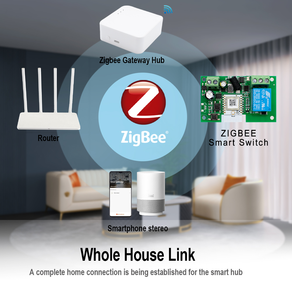 Tuya Zigbee Remote Control Sma - đánh giá và giá Tuya 4 Channel