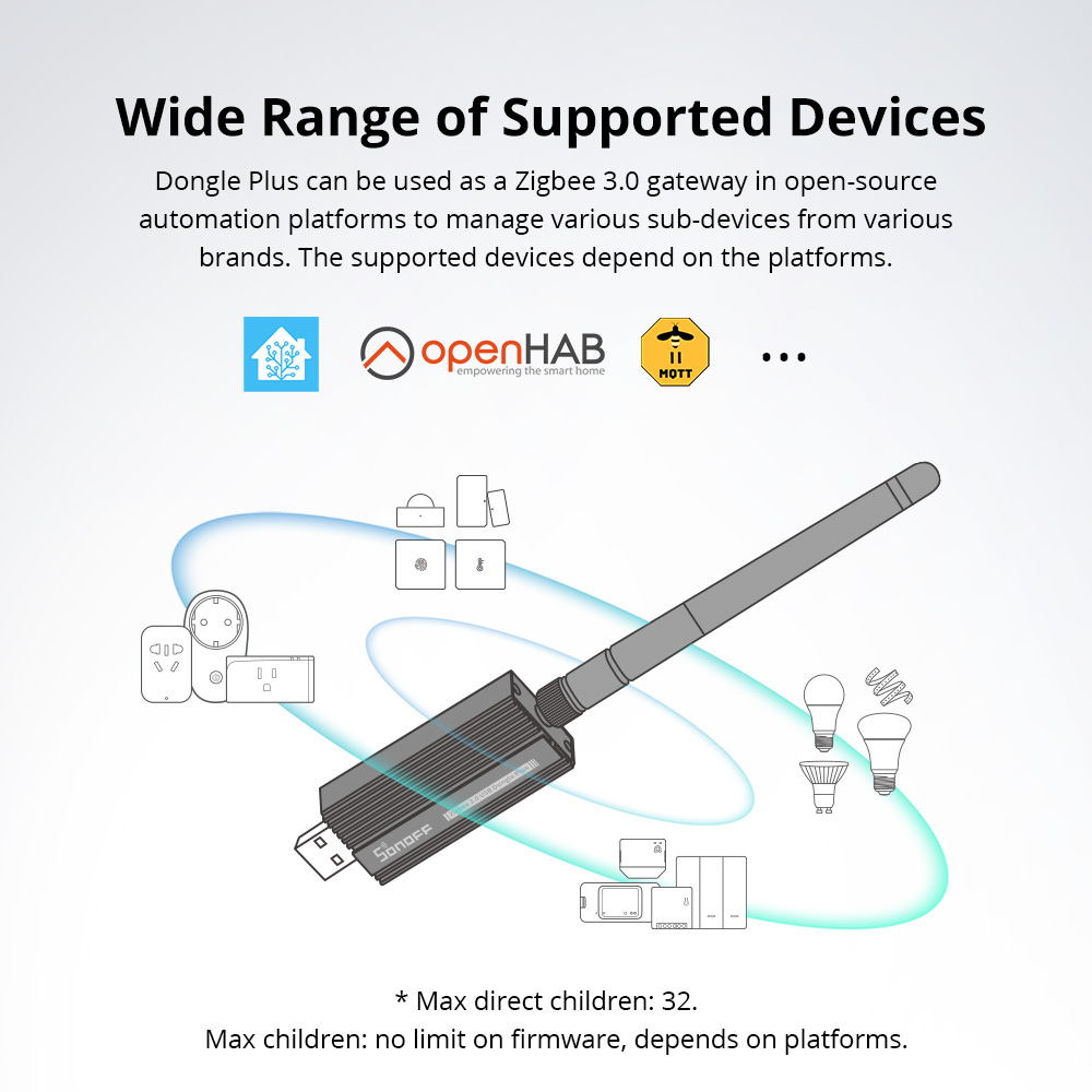 SONOFF ZBDongle-E Zigbee 3.0 U - đánh giá và giá Sonoff