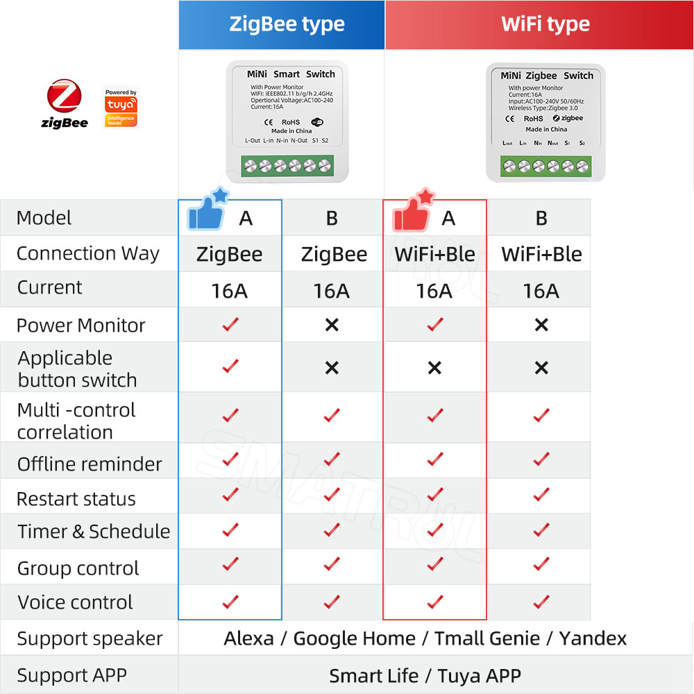 tuya WiFi Zigbee Smart Switch  - đánh giá và giá Sonoff Basic