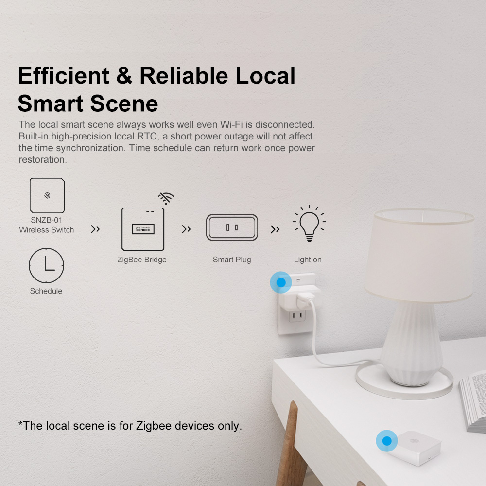 SONOFF ZBBridge-P ZigBee Gatew - đánh giá và giá Sonoff