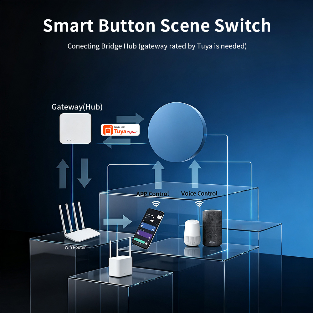 Zigbee Smart Scene Push Button - đánh giá và giá Home Assistant Tuya