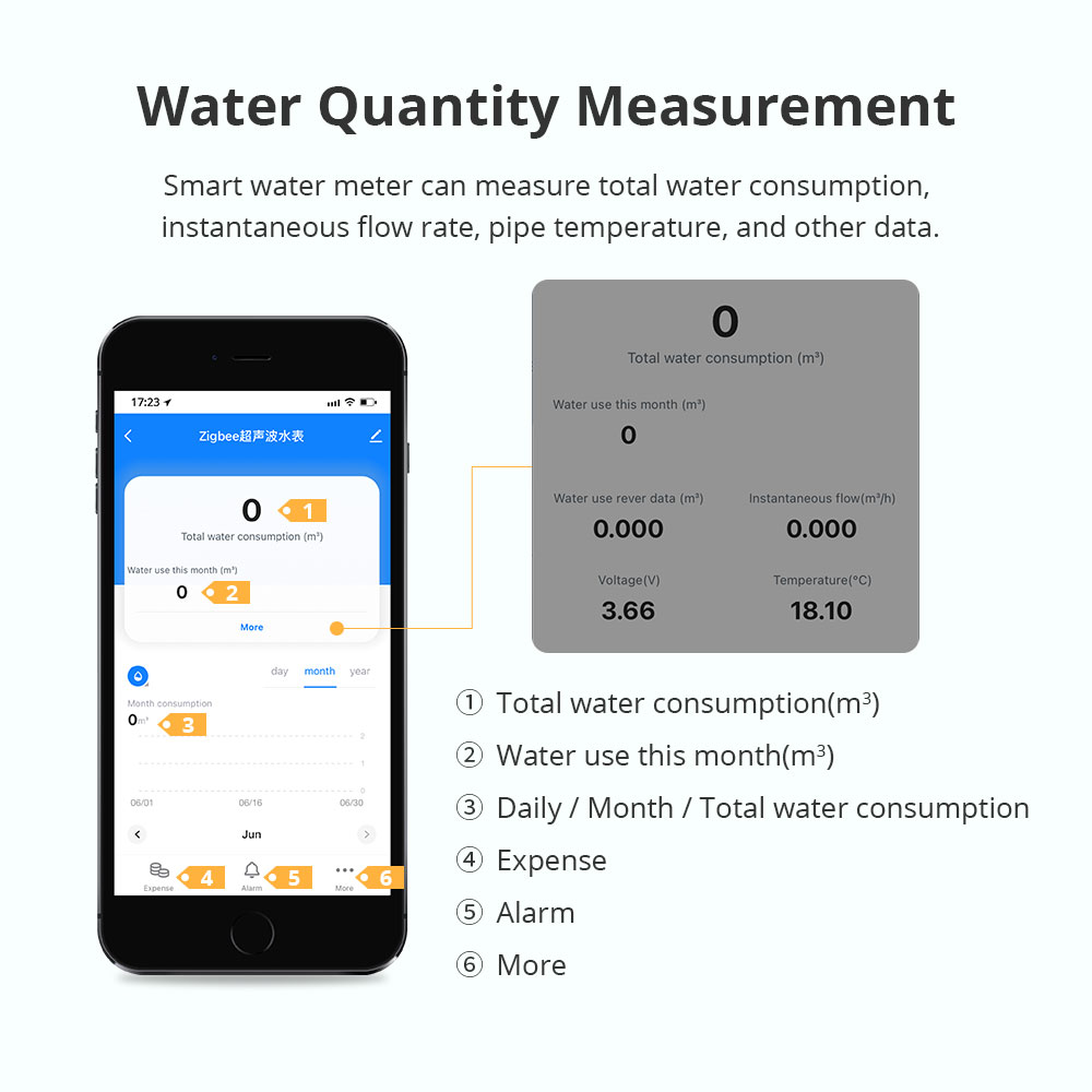 Zemismart Zigbee Smart Ultraso - đánh giá và giá Home Assistant Tuya