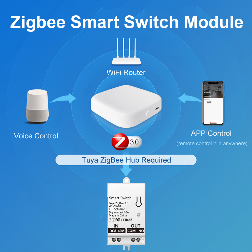 Tuya ZigBee Smart Switch Modul - đánh giá và giá Smart Relay Tuya