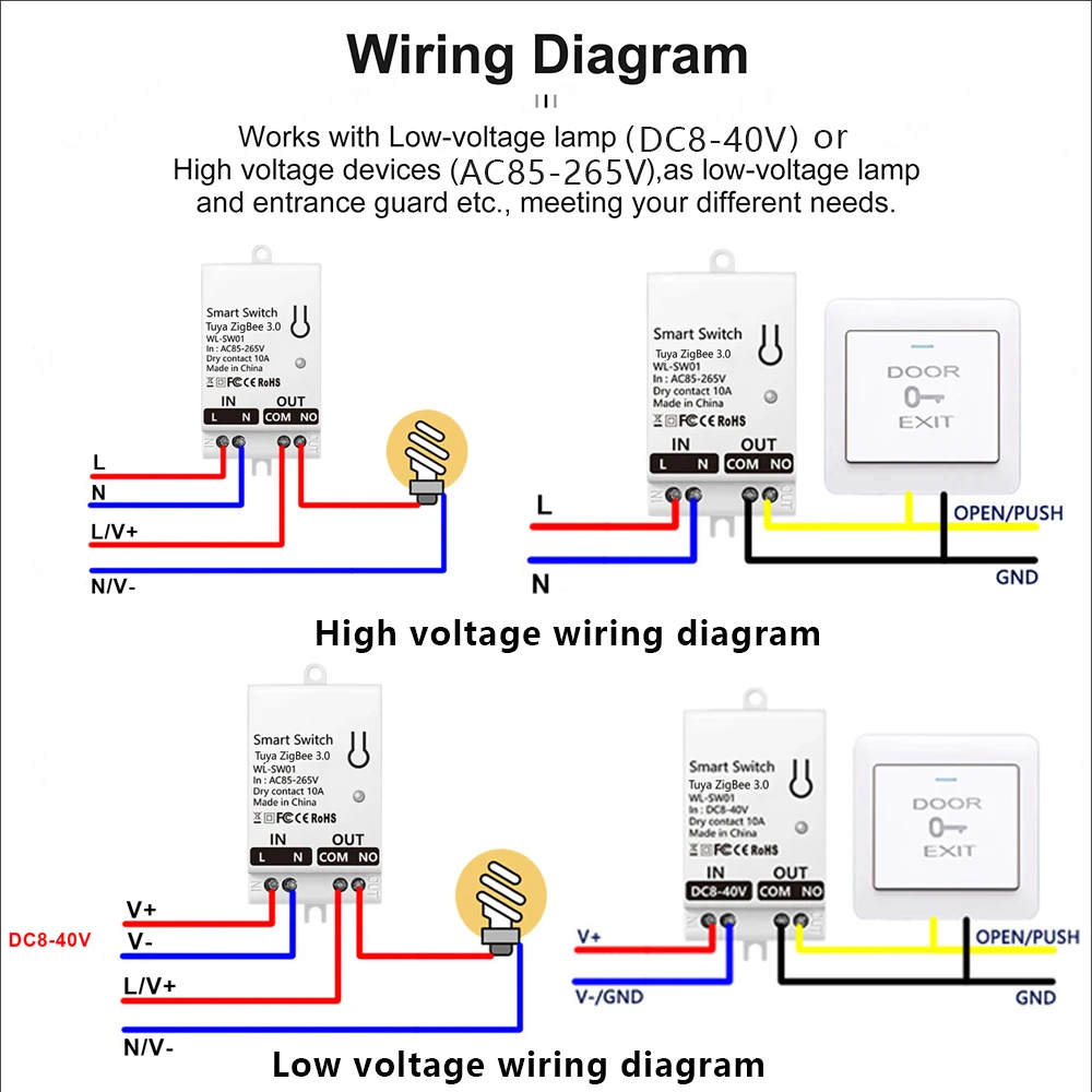 Tuya ZigBee Smart Switch Modul - đánh giá và giá Smart Relay Tuya