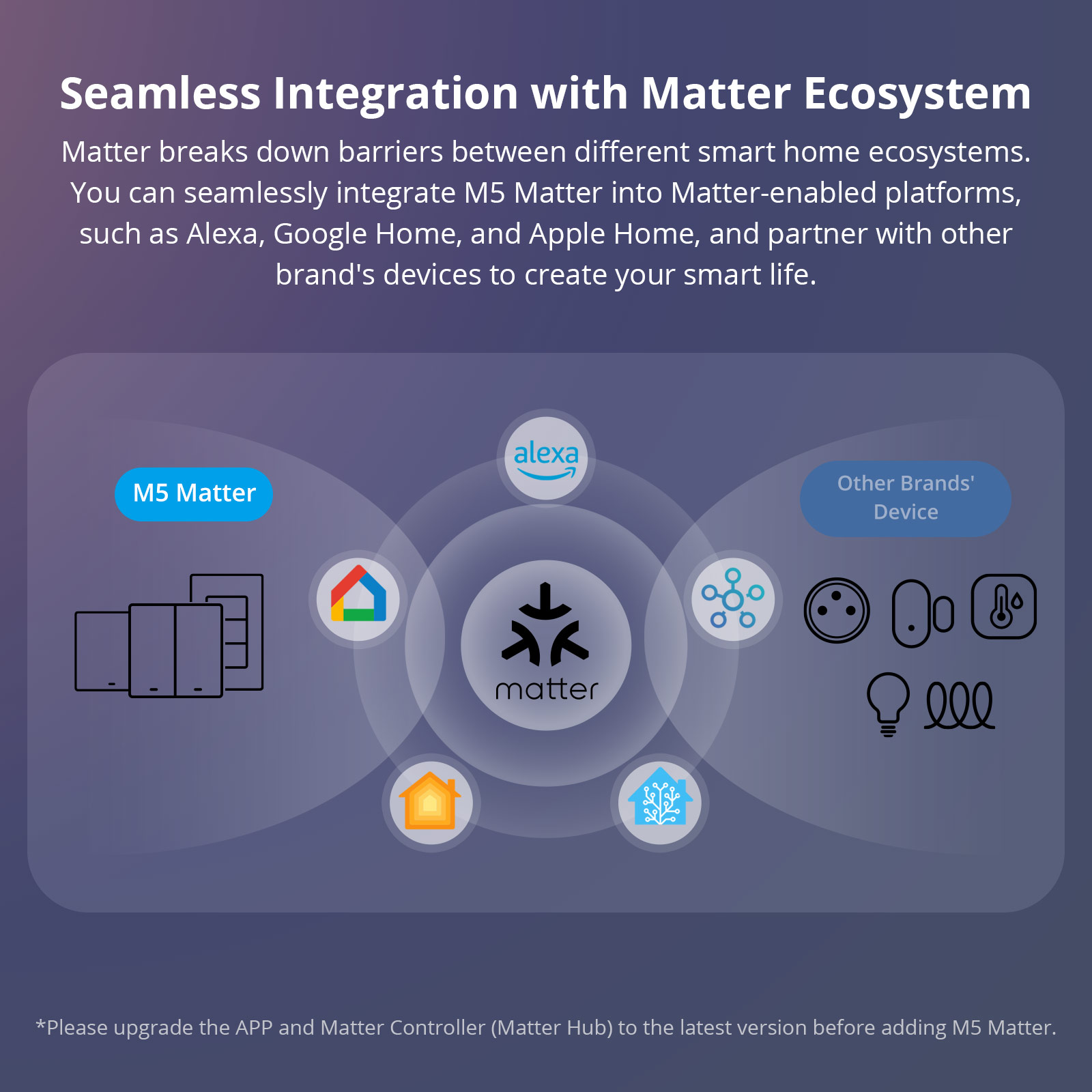 SONOFF M5 Matter WiFi Smart Wa - đánh giá và giá Sonoff Basic