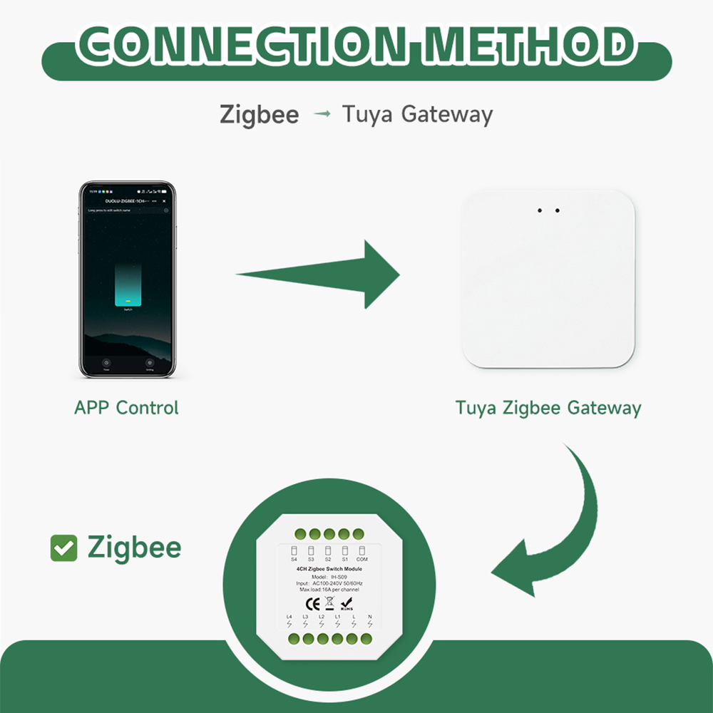 Tuya ZigBee Smart Switch Modul - đánh giá và giá Tuya 4 Channel