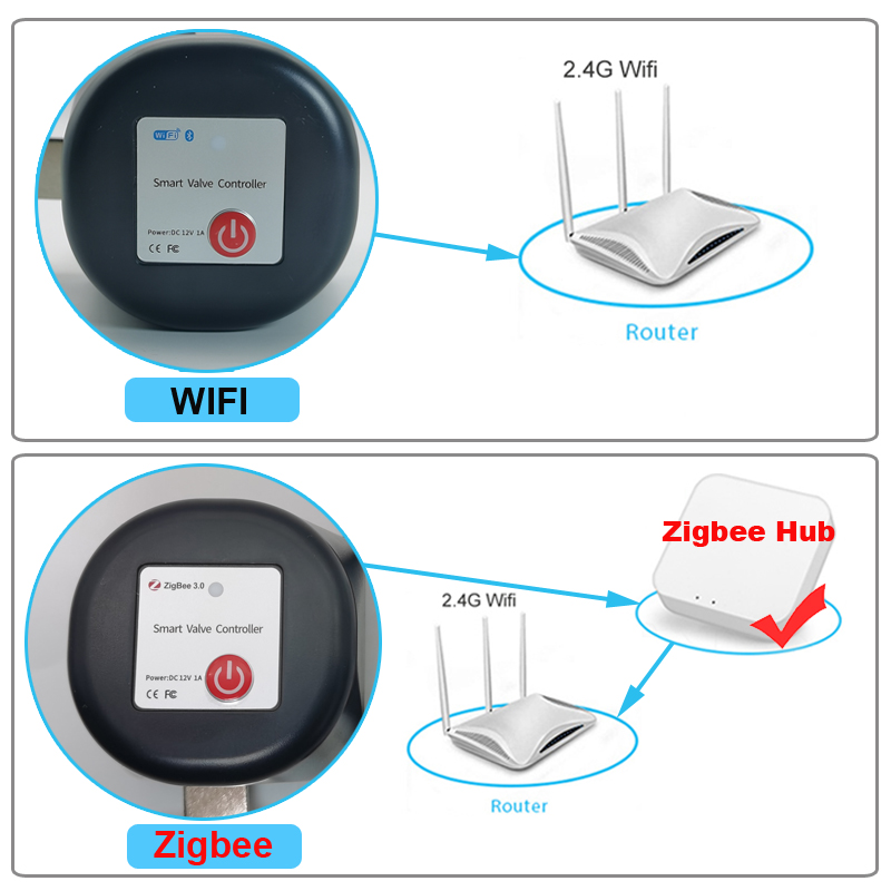 Tuya WiFi or Zigbee Water Valv - đánh giá và giá Home Assistant Tuya